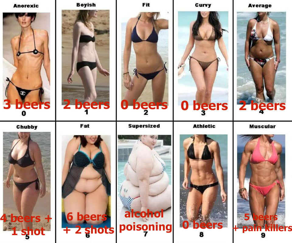 Help us determine just the right female body types - Babepedia Blog