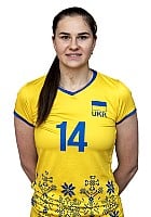 Daria Sharhorodska profile photo